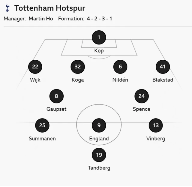 Tot xi v Che
