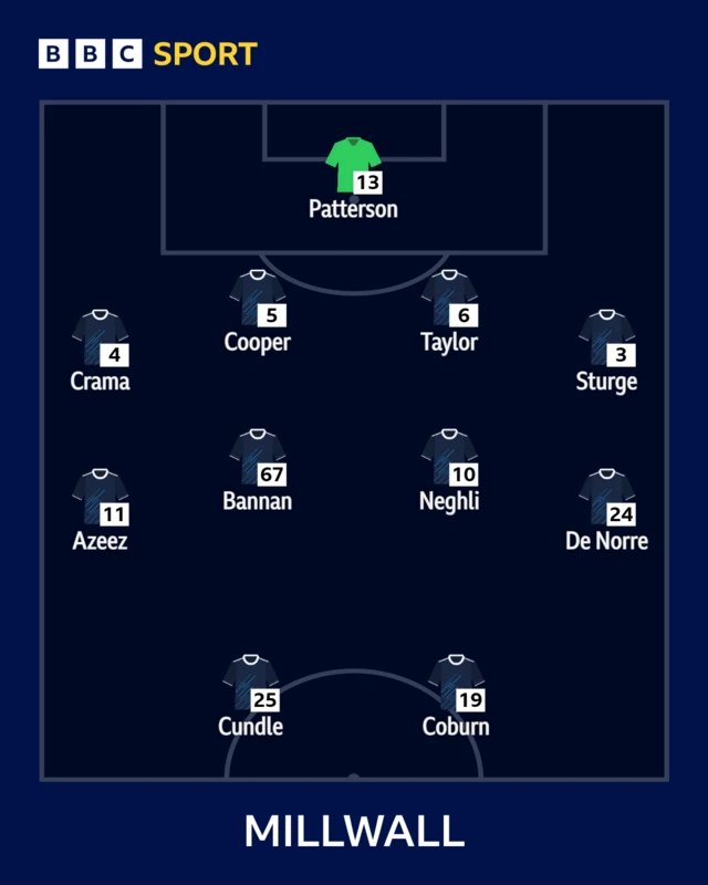 Millwall team line-up