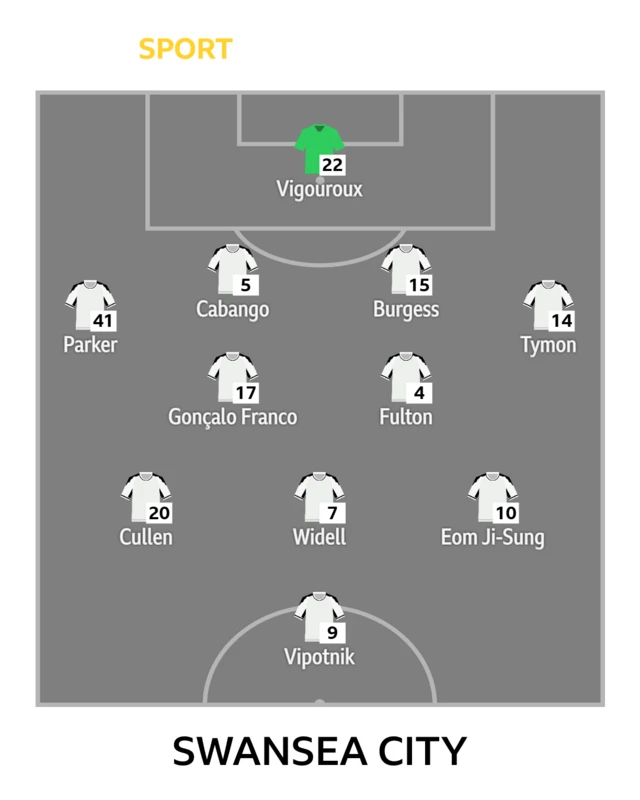 Swansea XI