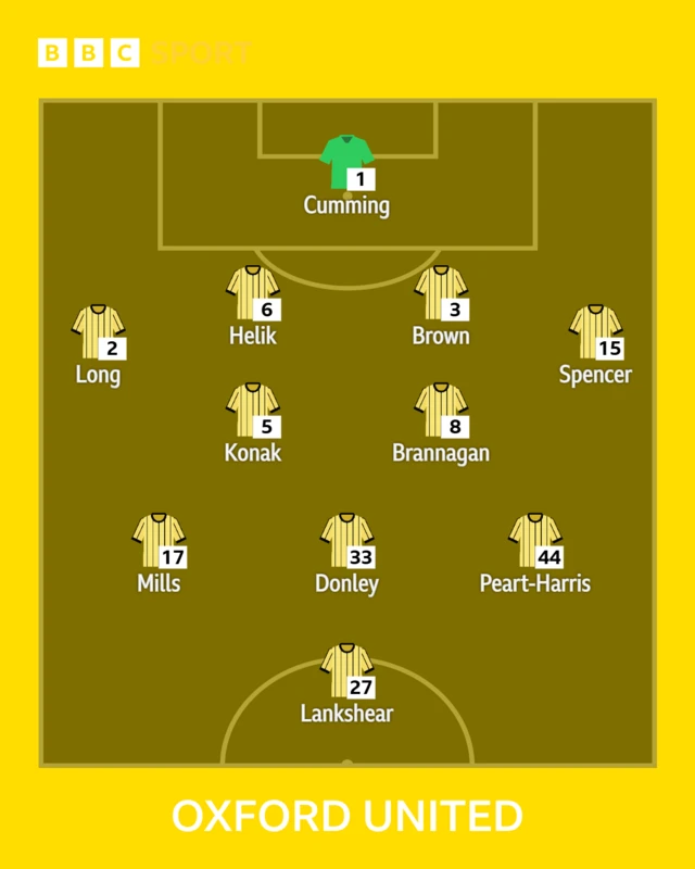 Oxford United XI