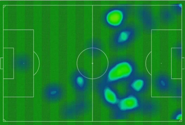 Lauren James first half heatmap