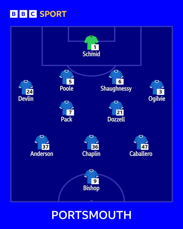 Pompey XV