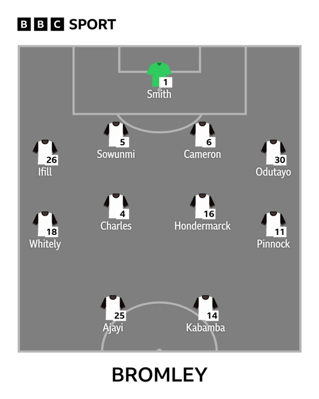 The Bromley side to face Shrewsbury shown in formation