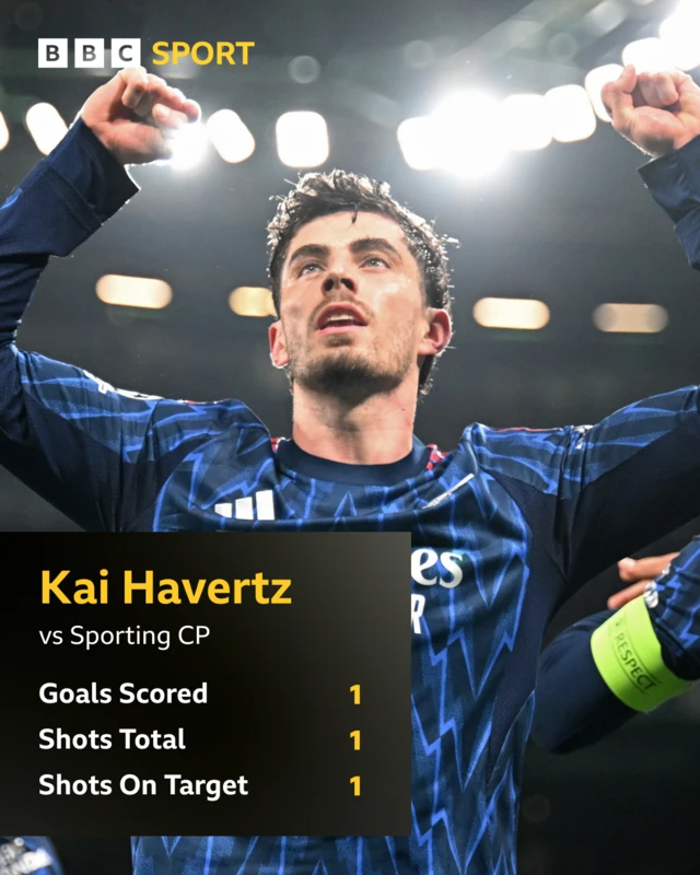 Kai Havertz shot stats with image