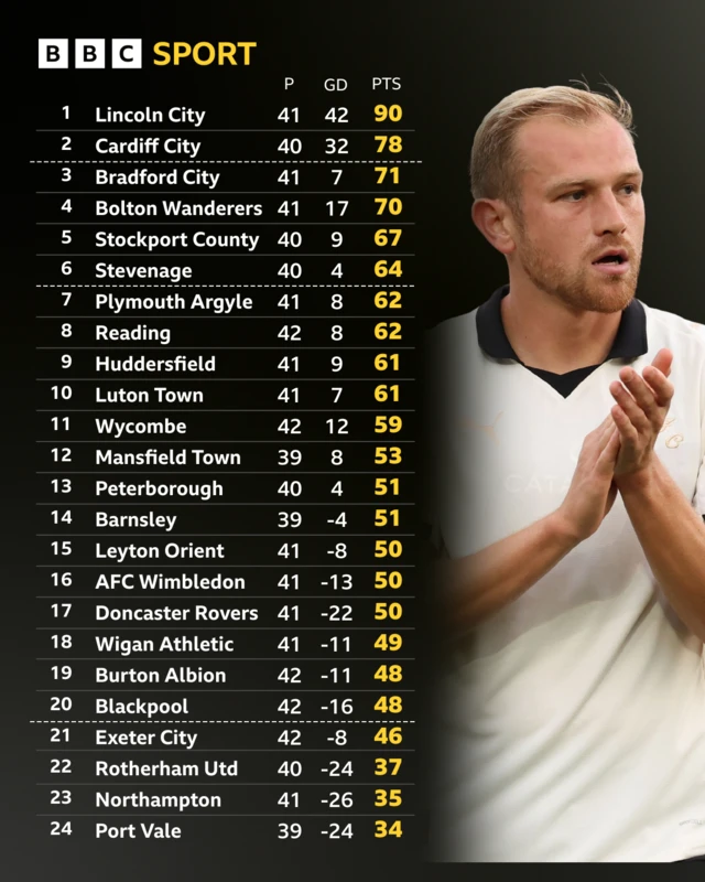 League One table