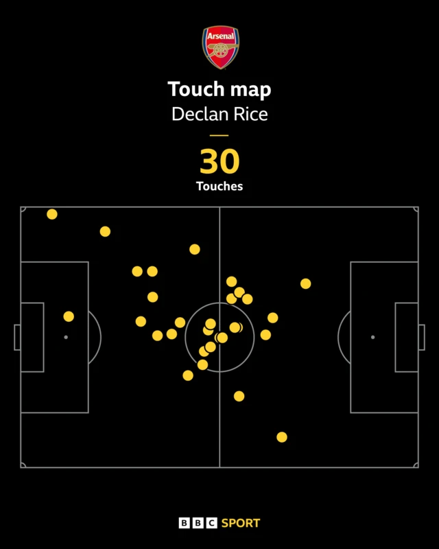 Declan Rice touch map