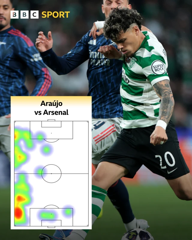 Maxi Araujo heat map