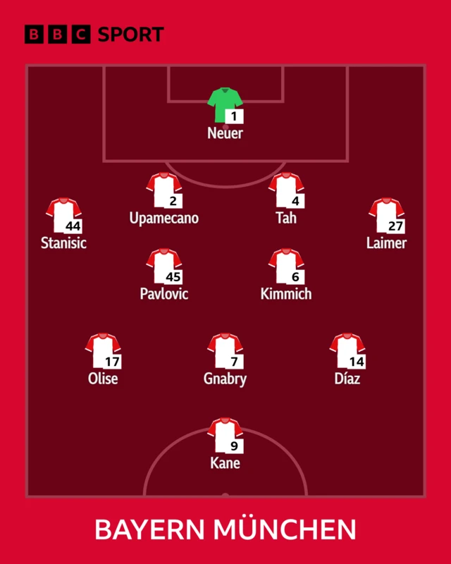 Bayern starting XI graphic