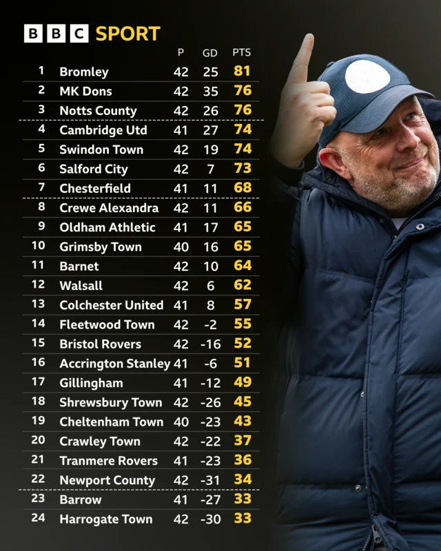 League Two table