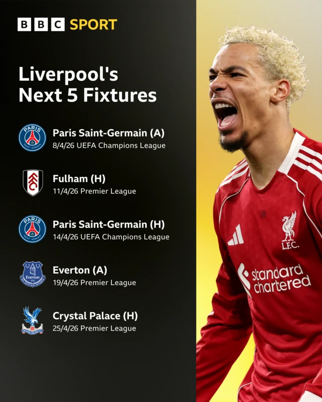 Liverpool's next five fixtures with Hugo Ekitike image