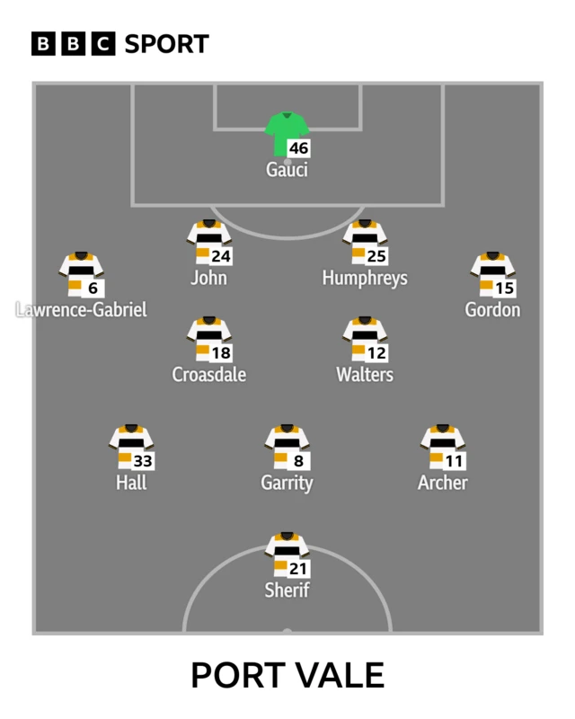 The Port Vale side to face Rotherham shown in formation