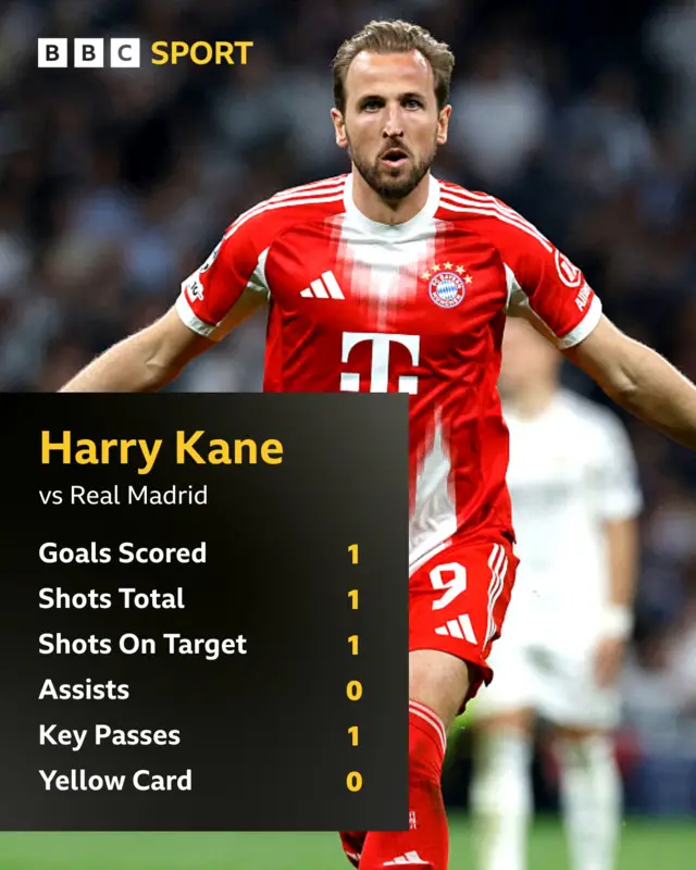 Kane