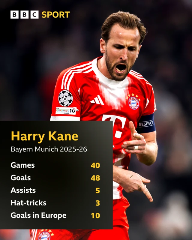Harry Kane stats graphic