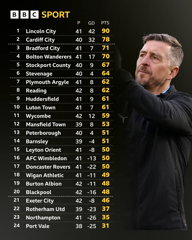 The League One table alongside a photograph of Port Vale boss Jon Brady