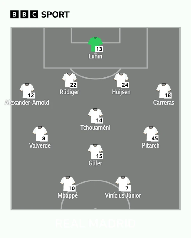 Real starting XI graphic