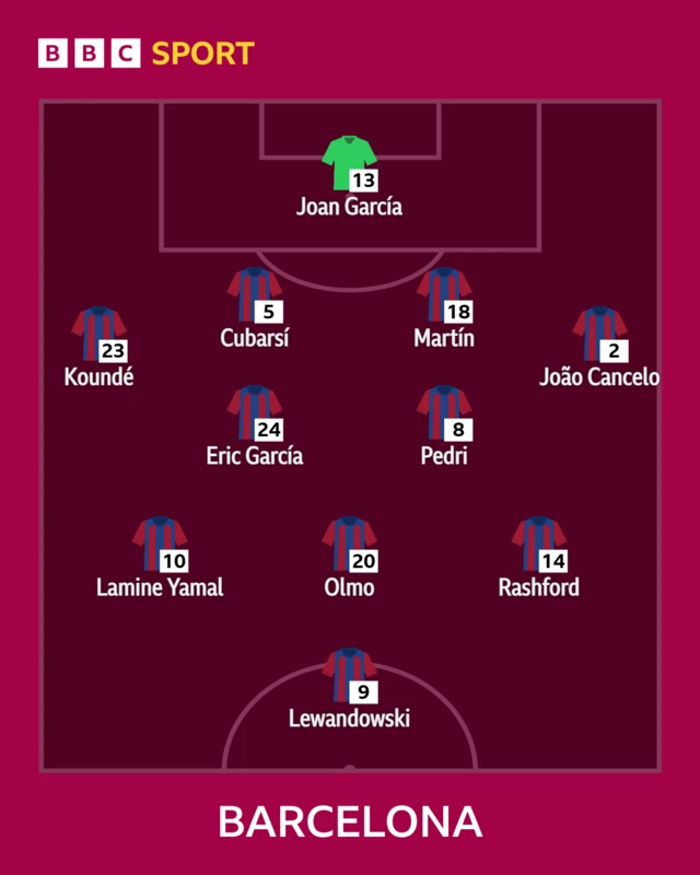 Barcelona lineup