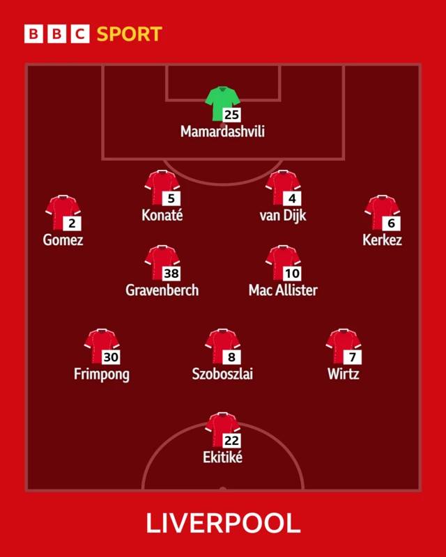 Liverpool lineup