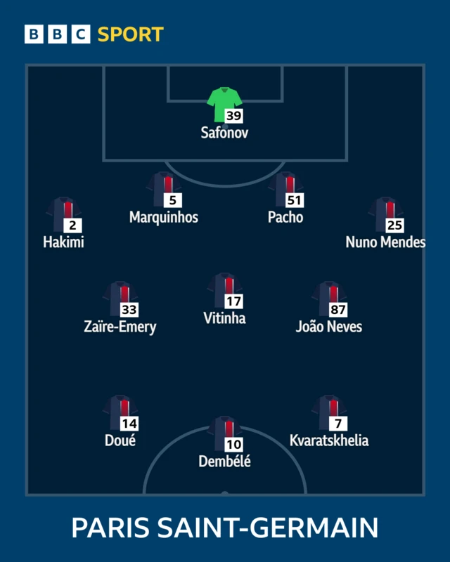 PSG LINEUP