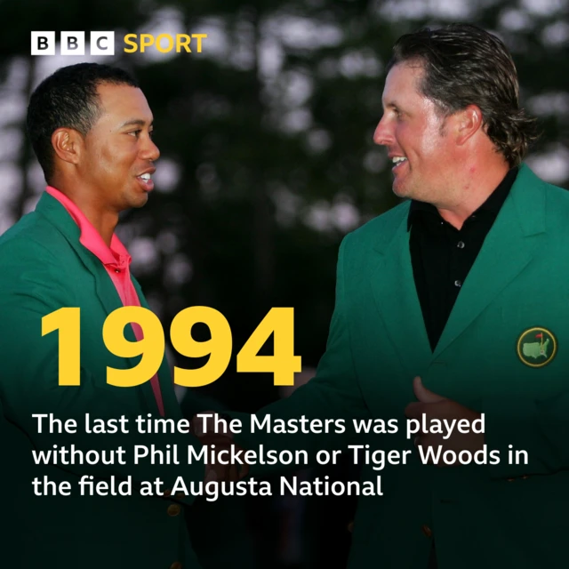 Tiger Woods and Phil Mickelson at the Masters