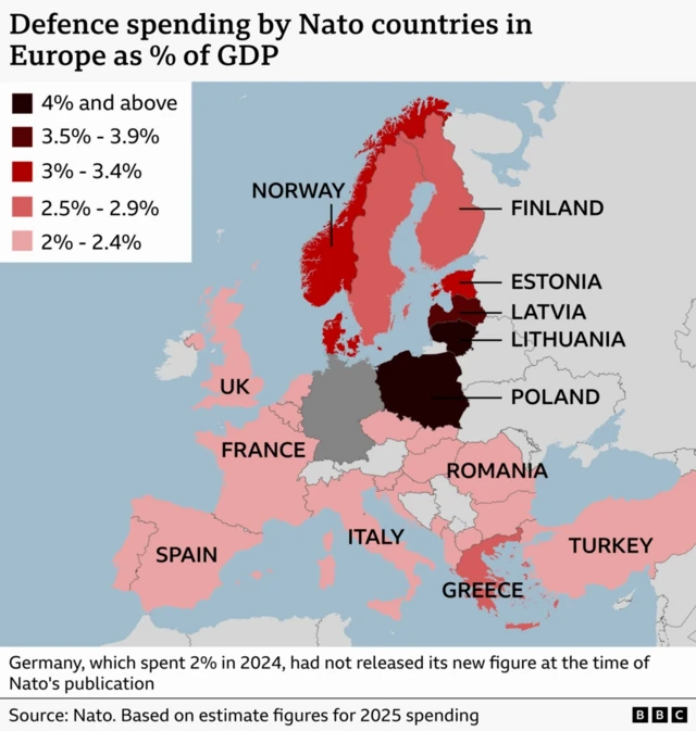 A map of Europe showing defence spending as percentage of GDP. Poland, Lithuania and Latvia highest, UK, France, Italy, Spain and Turkey lower.