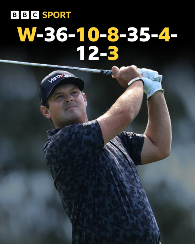 Patrick Reeds at the Masters
