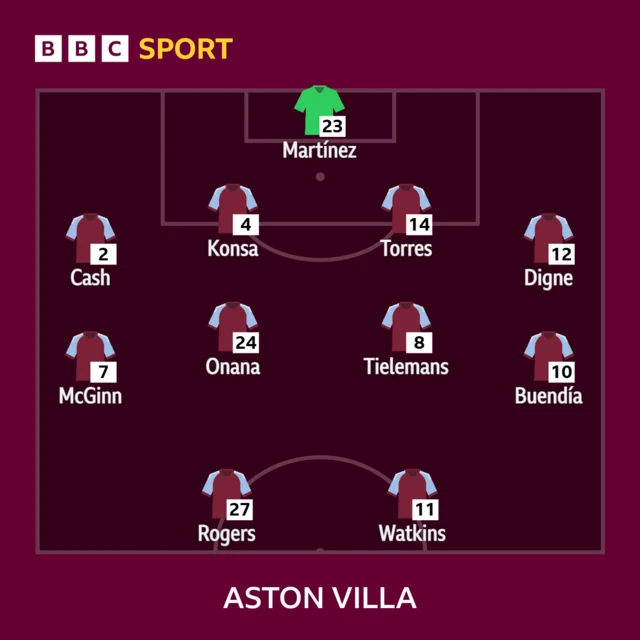 Aston Villa XI: Martinez, Cash, Konsa, Torres, Digne, Tielemans, Onana, McGinn, Rogers, Buendia, Watkins.