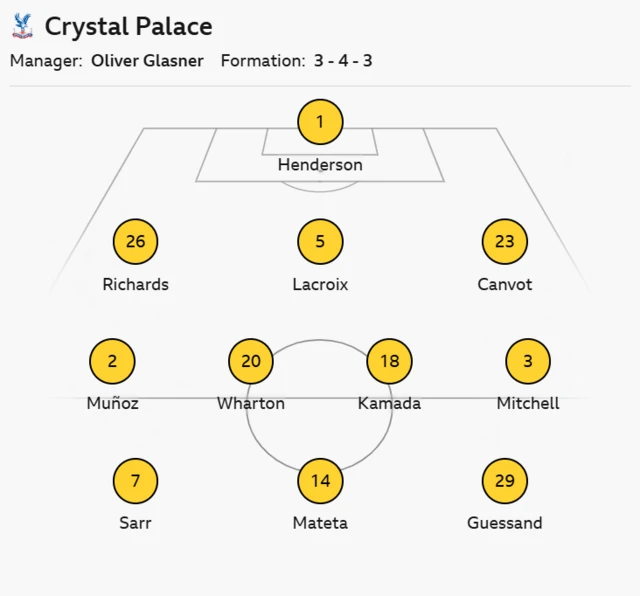 Crystal Palace XI: Henderson, Munoz, Richards, Lacroix, Canvot, Mitchell, Wharton, Kamada, Sarr, Guessand, Mateta.