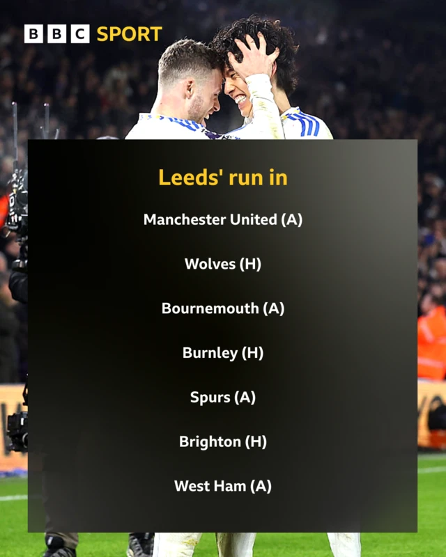 Graphic showing Leeds' run in: Manchester United away, Wolves home, Bournemouth away, Burnley home, Spurs away, Brighton home, West Ham away