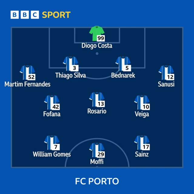 Porto XI: Diogo Costa, Fernandez, Silva, Bednarek, Zaidu, Fofana, Rosario, Gabriel Veiga, Sainz, Moffi, William Gomes.
