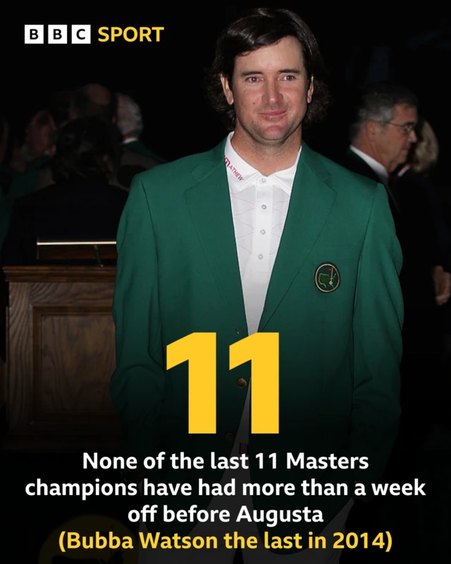 The Masters