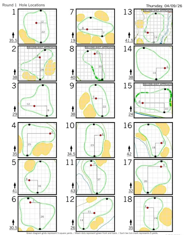 FIrst round pin placements at The Masters