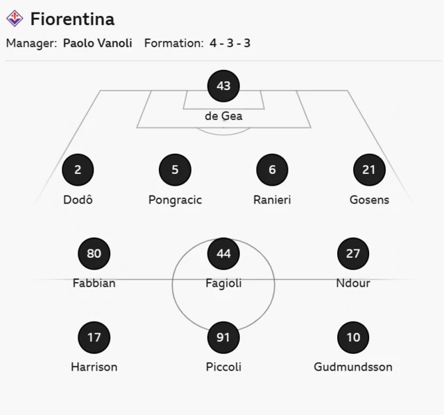 Fiorentina XI: De Gea, Dodo, Pongracic, Ranieri, Gosens, Fabbian, Fagioli, Ndour, Harrison, Piccoli, Gudmundsson.