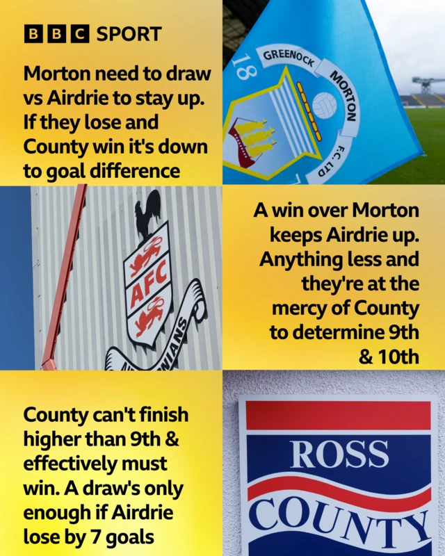 Scottish Championship