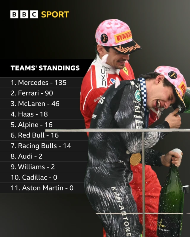 Teams standings