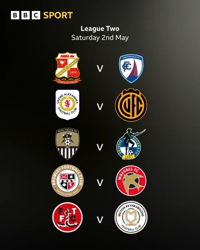 The fixtures affecting promotion and play-off places in League Two illustrated using the club badges