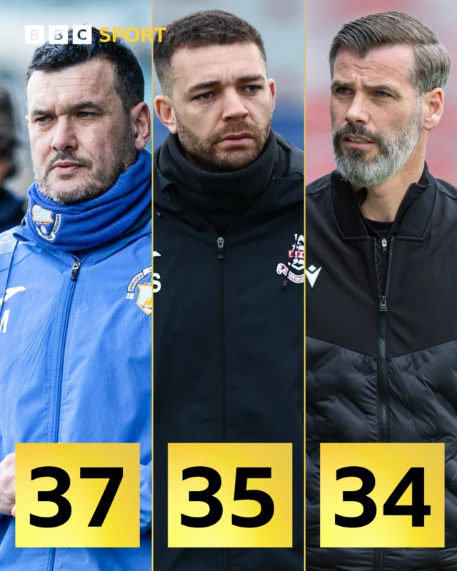 Ian Murray, Aaron Taylor-Sinclair and Stuart Kettlewell