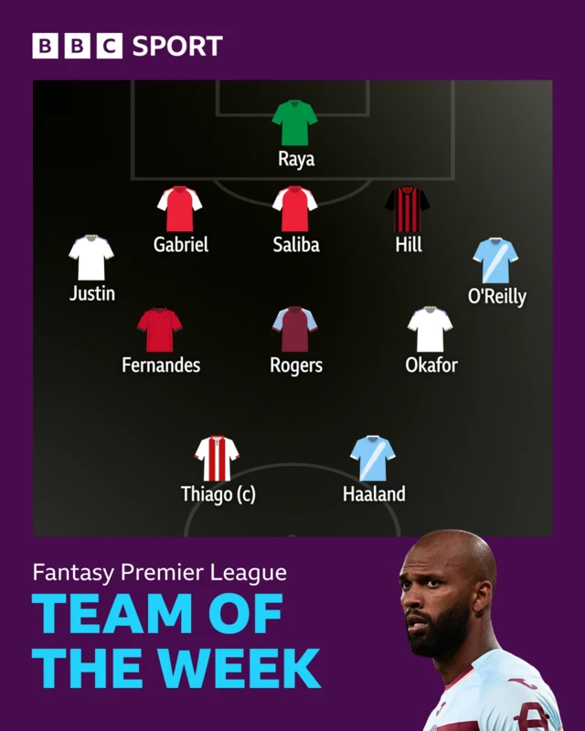 BBC Sport's FPL team of the week - Raya; Justin, Gabriel, Saliba, Hill, O'Reilly; Fernandes, Rogers, Okafor; Thiago, Haaland