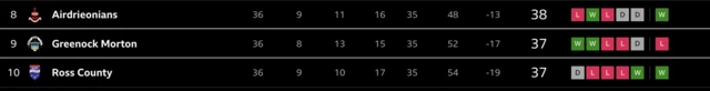 Championship tableq