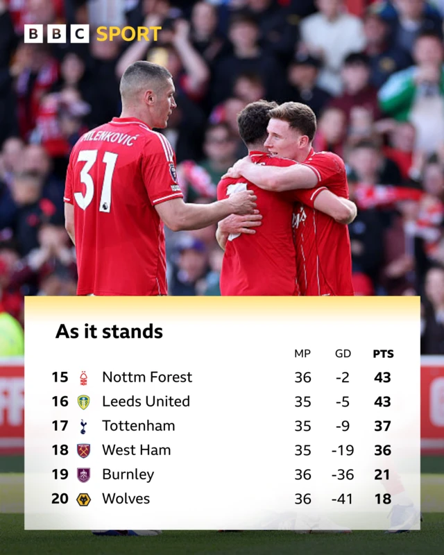 As it stands bottom six PL