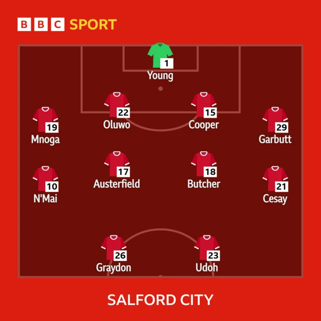 Salford line-up against Grimsby