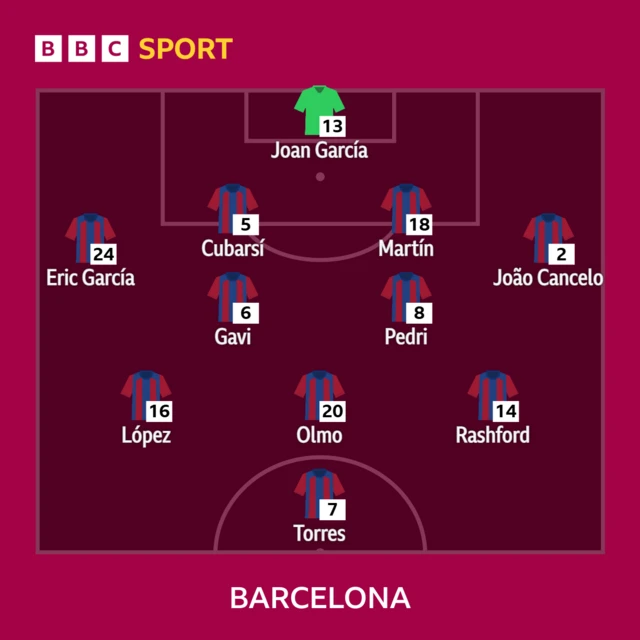 Barcelona team