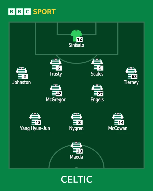 Celtic XI v Rangers