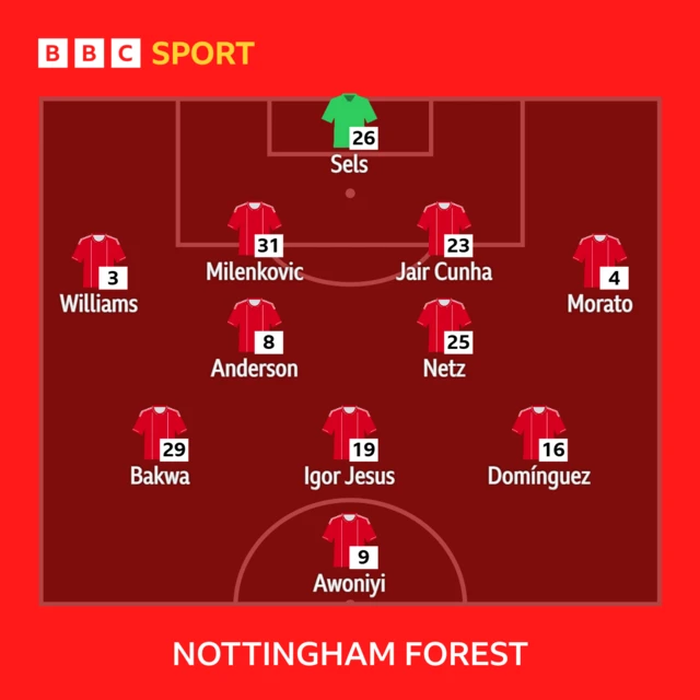 Nottingham Forest XI: Sels, Jair Cunha, Milenkovic, Morato, Netz, Anderson, Dominguez, Williams, Bakwa, I.Jesus, Awoniyi.