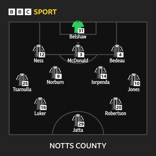 Notts County line-up against Chesterfield