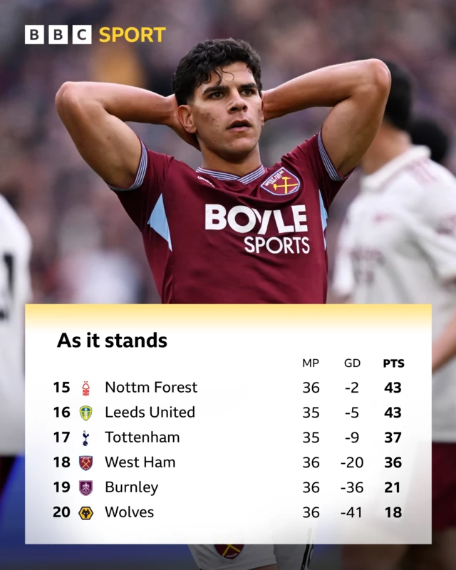 As it stands bottom six