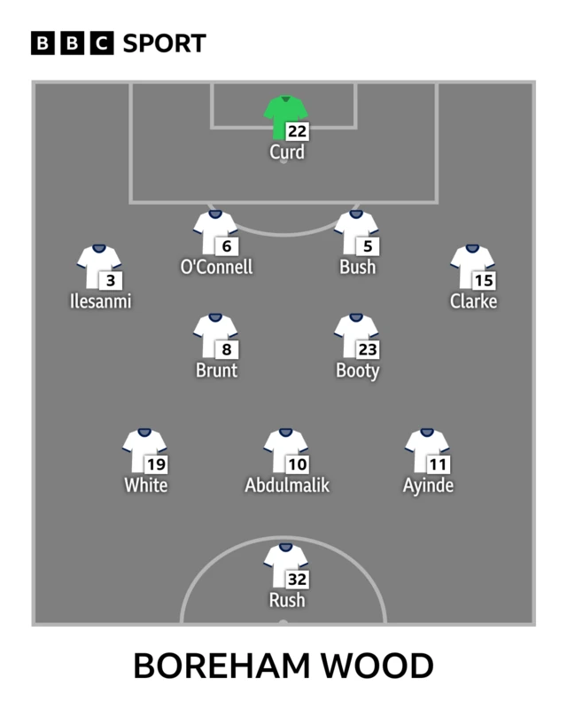 The Boreham Wood team to face Rochdale shown in formation using white shirts with player names written in white underneath