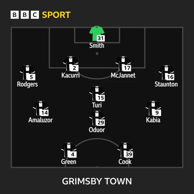 Grimsby line-up against Salford