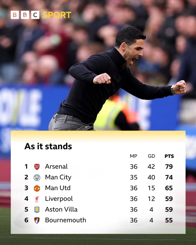 Tpop six as it stands graphic