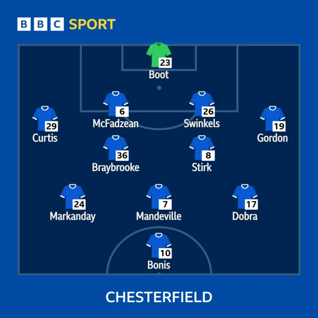 Chesterfield line-up against Notts County