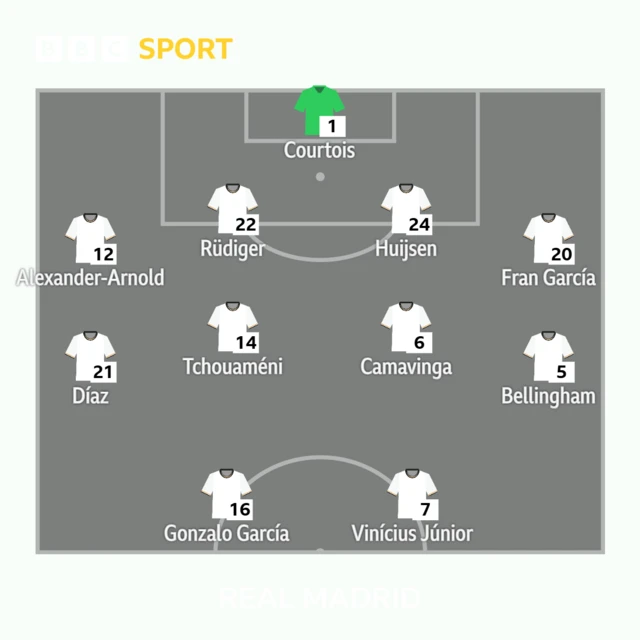 Real Madrid